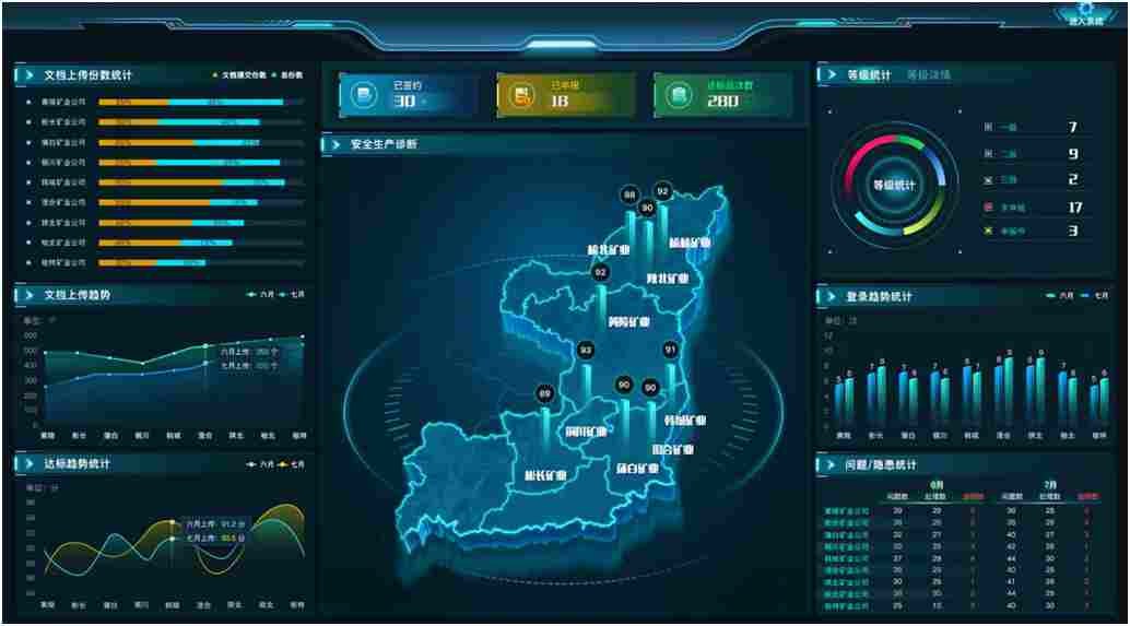 安全生产标准化管理系统